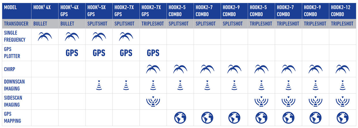 HOOK² 7x with SplitShot Transducer and GPS Plotter