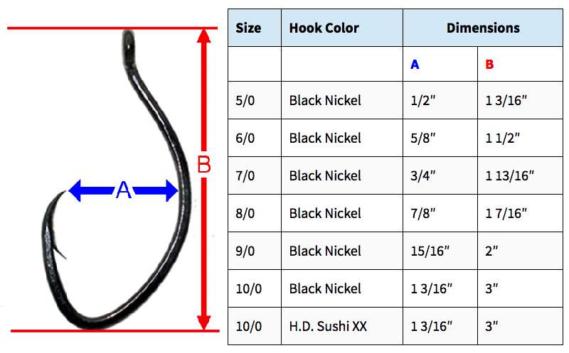 VMC SureSet Circle Black Nickel 1/0