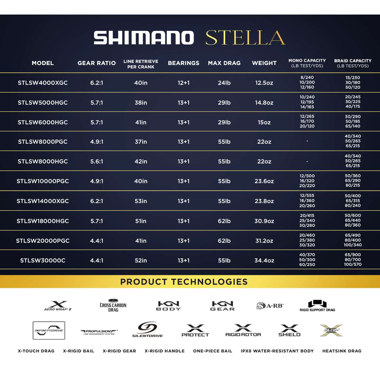 Shimano Stella SW C Spinning Reels - TackleDirect