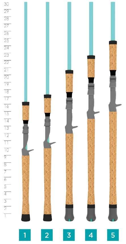 St Croix Avid Series Inshore Casting Rods