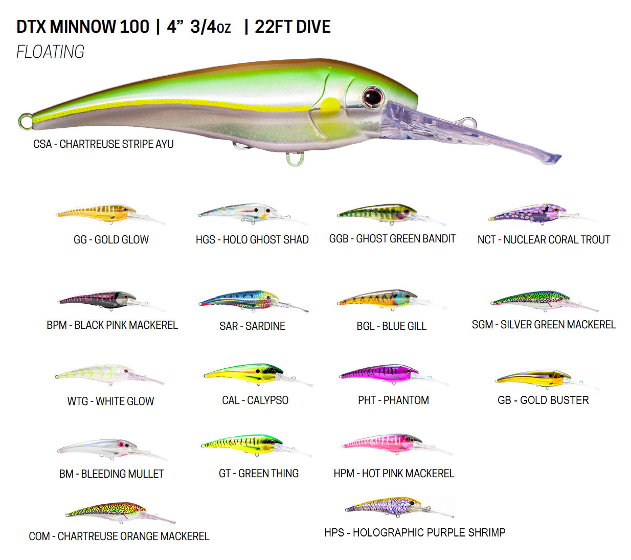Nomad DTX Minnow Shallow High Speed Hard Body Lure 145mm - Addict Tackle