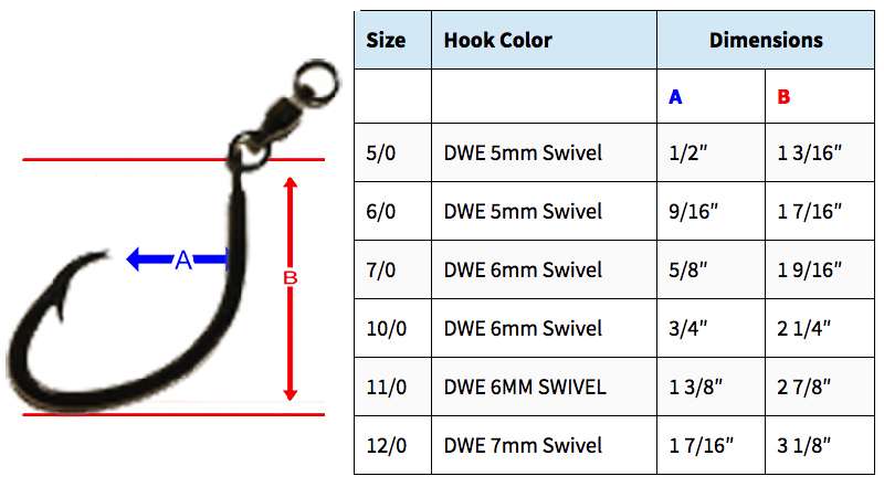 Quick Rig Charlie Brown Circle Hooks - TackleDirect
