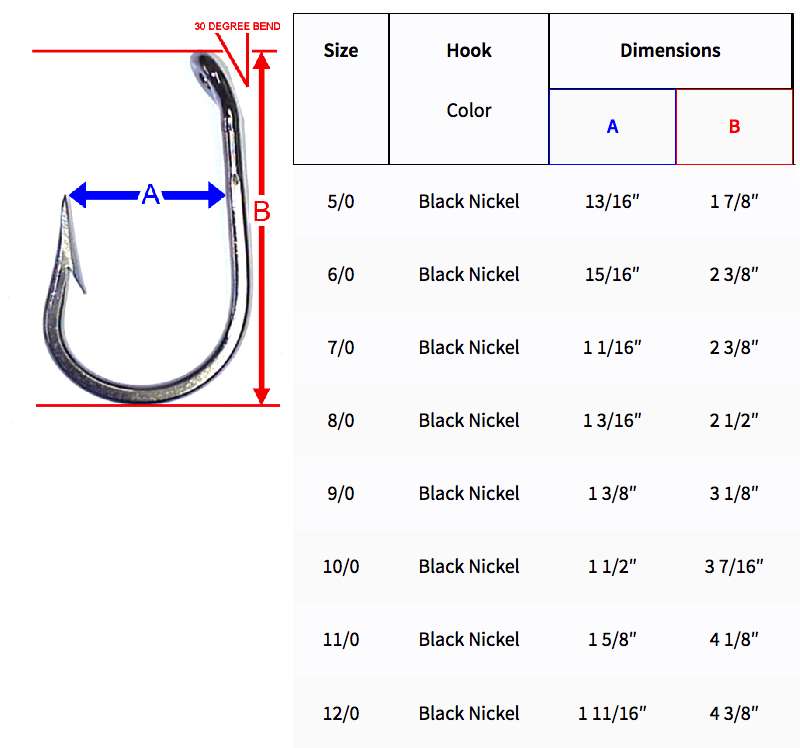 Quick Rig Merlin Big Game Hooks TackleDirect
